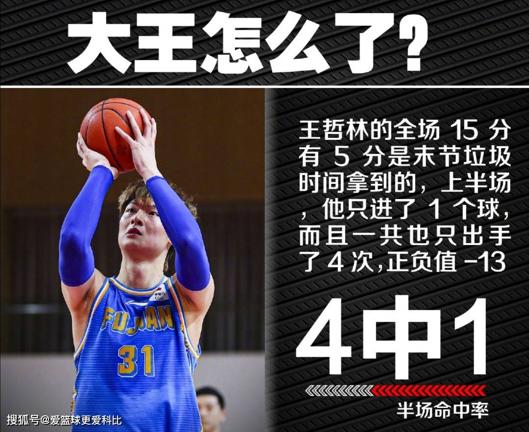 -关于Ning遭遇五连败，加拿大队教练面临压力！的信息